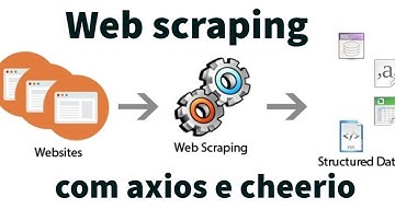 Web scraping com axios e cheerio