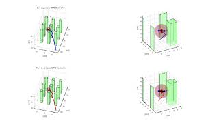 Celebrity Energy-aware Model Predictive Control with Obstacle Avoidance Wealth