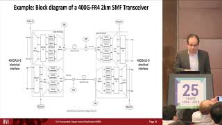 LINX107: Trends in 400G Optics for the Data Center (Christian Urricariet)