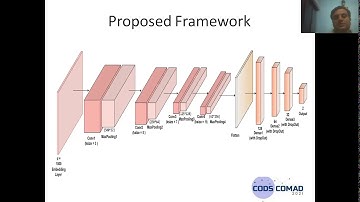 RUEvaL20: Improving Rumour Detection on Social Media using a Deep Convolutional Neural Network