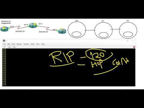 Video: OSPF yönlendirme tablosu neyi izler?