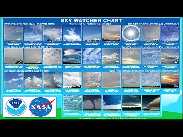 Noaa Sky Watcher Chart
