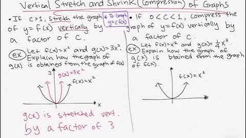 8c.Vertical Stretch and Compression Shrink of Graphs: Transformations of Functions