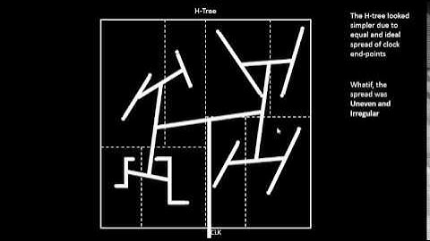 VLSI Academy-L31_Logical_To_Physical_Connection