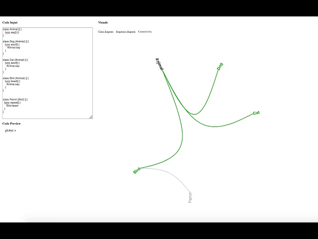 Class diagrams and connectivity D3.js + React + Scala class=