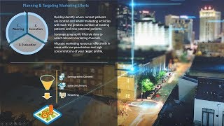 Transforming the Effectiveness of Hospital Marketing