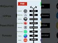 AI tool free Vs Paid// Artificial intelligence #artificialintelligence #computer #education