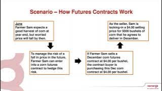 Kenanga Futures LIVE WEBINAR | Trading in Futures – How to Get Started FCPO
