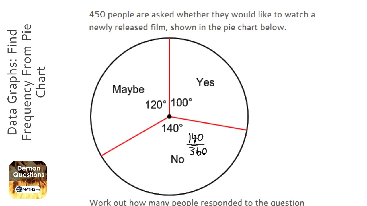 Pie Chart Statistics Mathematics