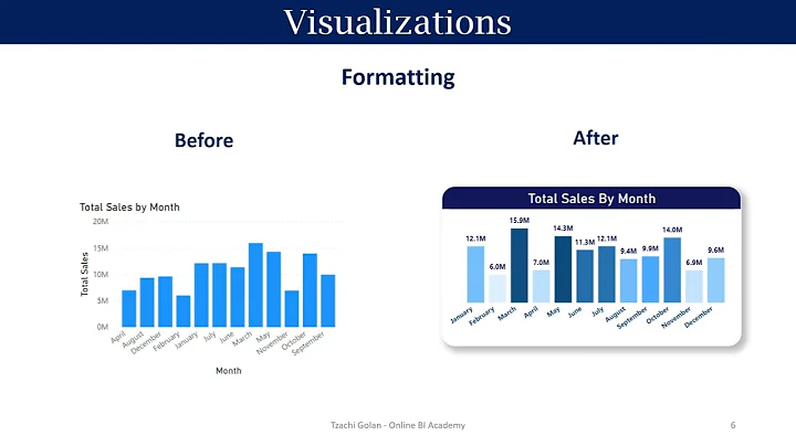 Creating Visualizations in Power BI – Charts That Make Sense