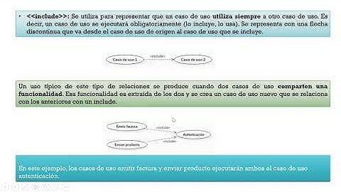 Diagramación UML  Teoria de los casos de usos- Sistemas informaticos