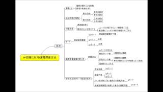 1P回路における漏電探査方法１