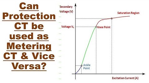 64-xxxiv) Can Protection Class CT be used as Metering Class CT & vice versa??