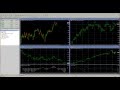 How to use the MetaTrader 4 (MT4) Navigator
