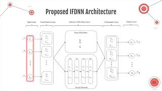 72 Nicole Kan - Evolving Data driven Interpretable Fuzzy Deep Neural Network IFDNN with applications Profile