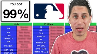 0% CHANCE YOU BEAT ME on this MLB Quiz!
