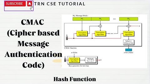 Cipher based message authentication code (CMAC) | Hash Function