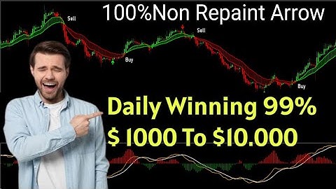 powerfully non repaint buy sell signal arrows indicators forex trading -  2023 - 3