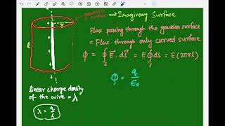 Lecture-03-Electric Field due to an infinitely long straight uniformly charged wire