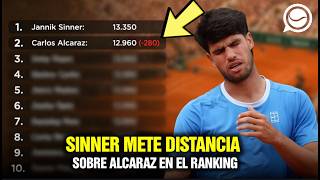 RANKING ATP: SINNER SE DISTANCIA DE ALCARAZ SIN JUGAR