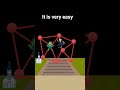 This game(effect) is very easy to complete