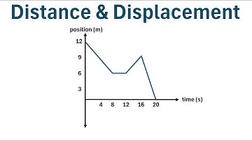 How to Calculate Distance and Displacement on a Position-Time Graph