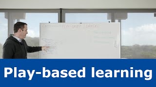 Famous Play based learning Profile