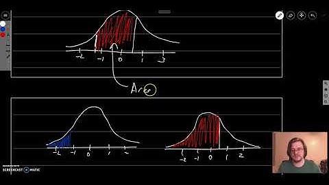 STAT216 Section 6-1 Part II (Calculating Area in Normal Distributions)