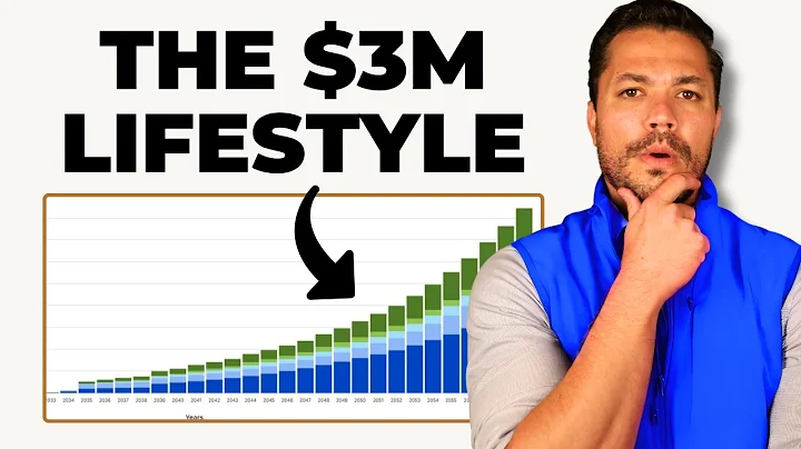 What Can You Really Spend from a $3M Portfolio?