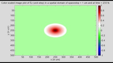 Program24C 2D FDTD (unit step source) Open Boundary with units and conductivities