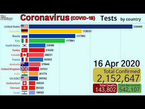 Видео: Coronavirus Tests by country (17 April Update)