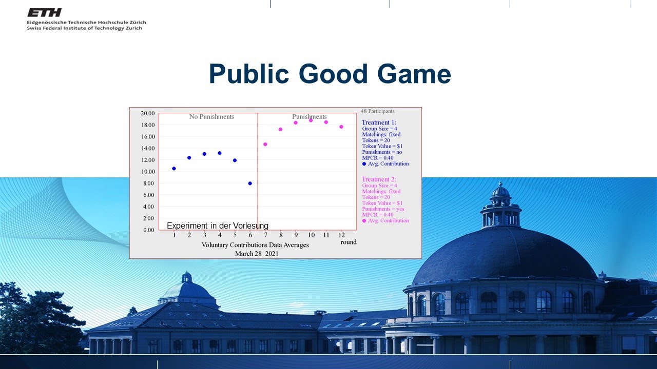 Nr. 10 Public Good Game. Analyse eines sozialen Dilemmas, Beispiele, Experimente