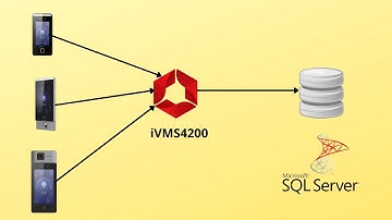 iVMS4200ac & SQL Server Integration | Hikvision