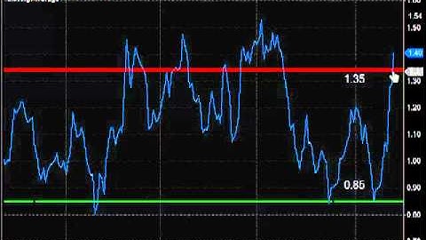 10-day Trin flashing oversold 9-28-12
