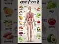 #upsc #motivation #ytshorts #facts #trending