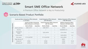 Huawei Smart SME Office Network
