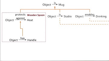 Exercise: Explanation-Based Learning II Quiz Solution - Georgia Tech - KBAI: Part 3
