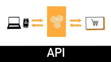 API - Todo lo que debes saber en 3 minutos
