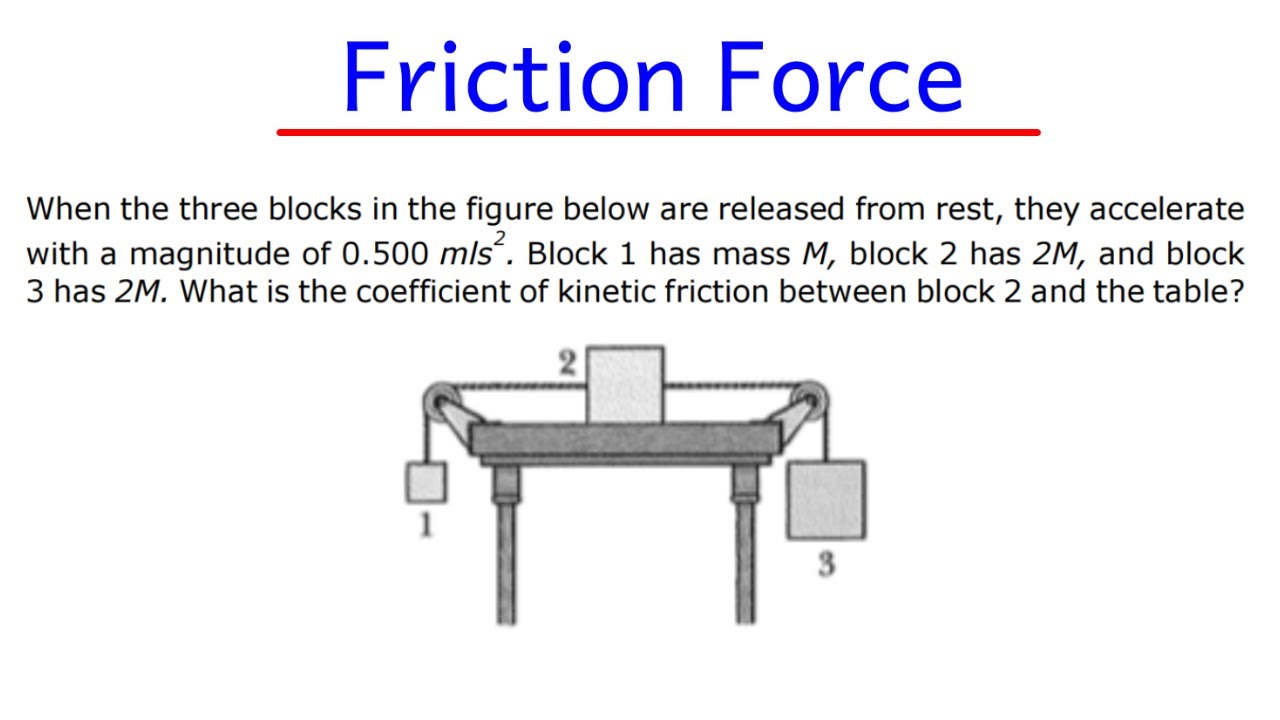 Finding the Coefficient of Friction between the block and the tableNewton's Laws of Motion