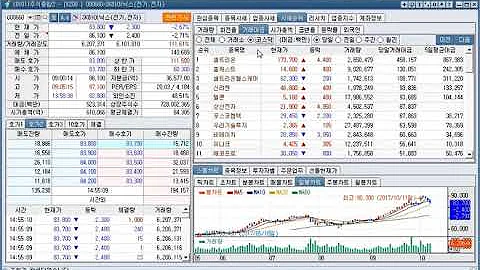 미원상사, 마원화확, 미원홀딩스, 미원에스씨, 동남합성 주가현황(2017년 10월 16일 기준)