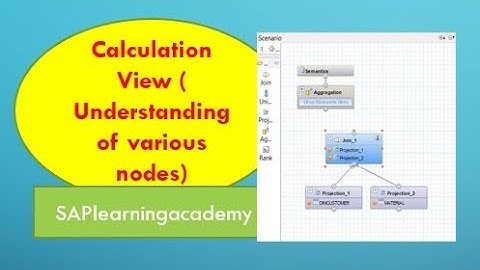 Calculation view and its various nodes (Aggregation, join, projection,rank,union)