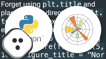 Python Matplotlib figure title overlaps axes label when using twiny