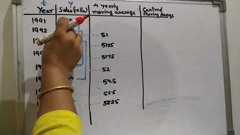 4 yearly moving average