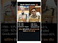har mat mano#motivational #vlog