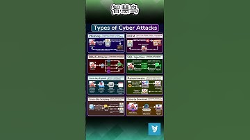 🛡 Cybersecurity 101: Protect Yourself from Cyber Threats! 🚨🔒