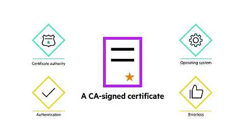 HPE OneView: Replace self-signed certificate with CA-signed certificate