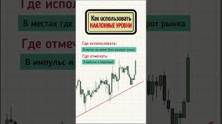 Обучение трейдингу #обучение #обучениетрейдингу #крипта #трейдинг #криптовалюта #форекс