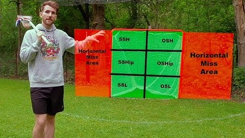 The Shooting Tip That Took Me to D1 Lacrosse (It’s Easier Than You Think)