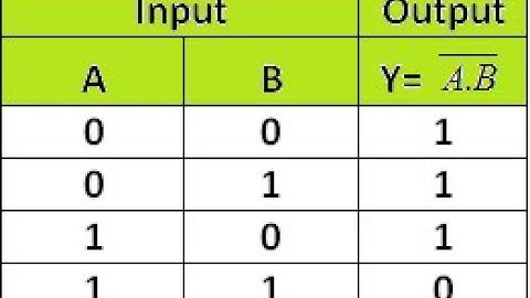 Proteus Simulation Tutorial 13- NAND Gate Circuit Diagram and Logic Operations Simulation