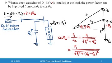 Reactive Power Compensation and Power Factor Correction - Session 8 (GATE 2024)